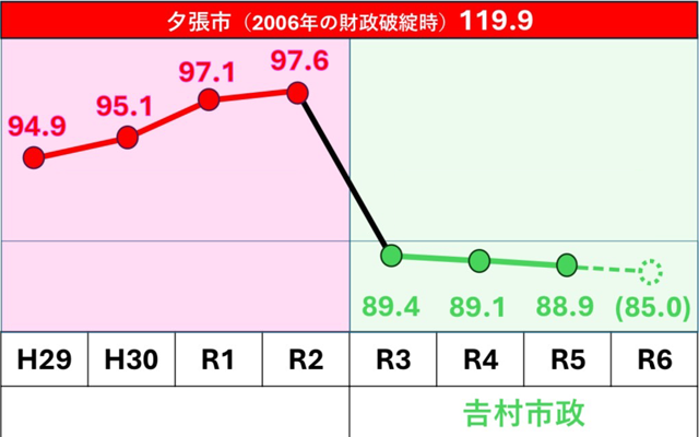 備前市の財政状況